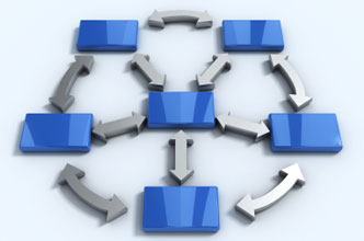 Management Systems
